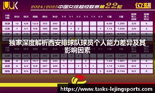 独家深度解析西安排球队球员个人能力差异及其影响因素